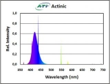 Люминесцентная лампа Т-5. ATI Actinic. 80 Ватт. >>>